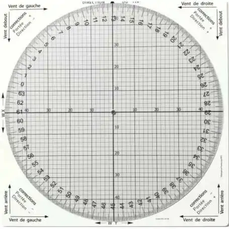 Calculateur des composantes des vents format XL - RTS