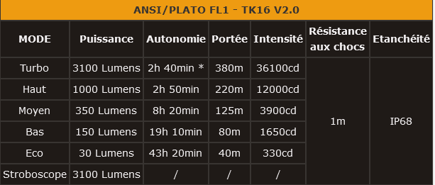 Tableau Fenix TK16 V2.0